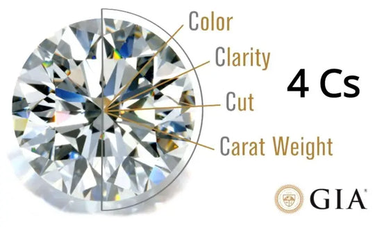 What are the Diamonds 4 C's?