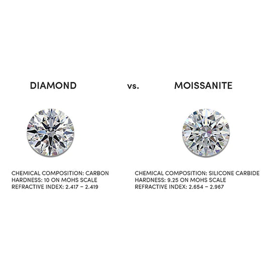 Moissanite Versus Natural Diamonds: What's the Difference?