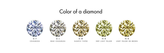 What are the Different Colors of Diamonds?