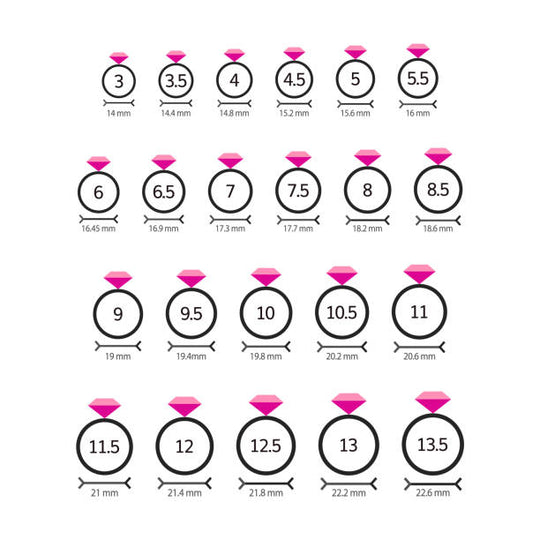 How to Measure Your Ring Size